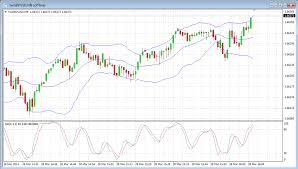 forex tester tick charts best forex backtesting software