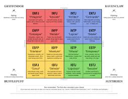 Fool Hap Py I Made This Chart Based On This One For A