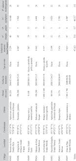 Profitez de millions d'applications android récentes, de jeux, de titres musicaux, de films, de séries, de livres, de magazines, et plus encore. Characteristics And Location Of Evaluated Localities With Detail Of The Download Table