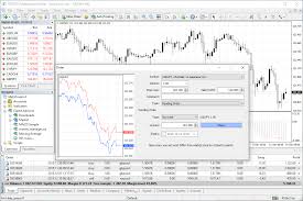 metatrader 4 forex trading platform