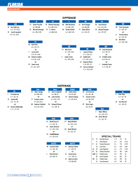 floridas depth chart for game against florida state