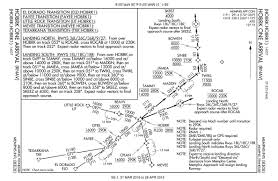 When Would These Two Fixes At Kmem Be Used Aviation Stack