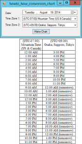 use word to make a timezone conversion chart in c c helper