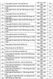 Jun 12, 2021 · điểm chuẩn xét tuyển đại học chính quy năm 2021 theo phương thức xét tuyển riêng của trường đại học kinh tế tphcm đều tăng. Ä'iá»ƒm Chuáº©n Ä'áº¡i Há»c SÆ° Pháº¡m Ká»¹ Thuáº­t Tphcm 2020 2019 Ä'iá»ƒm Xet Tuyá»ƒn