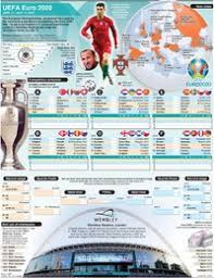 Ahead of this summer's euro 2020 football tournament, we've provided a free printable a4 wall chart so you won't miss a kick. Soccer Uefa Euro 2020 Wallchart 2 Infographic