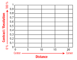 How To Read Mtf Charts