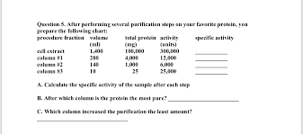 Solved Question 5 After Performing Several Purification