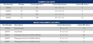 Burnet machte ihn sich zum todfeinde, wenn auch in. Pentair Globrite Shallow Water Led Pool And Spa Light 12v 150 Ft Co