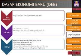 Kajian meliputi tempoh selama 20 tahun Bab 5 Hubungan Etnik Modenisasi Pembangunan Ekonomi Hubungan Etn
