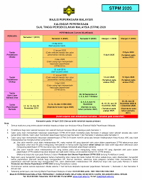 Kalendar Peperiksaan Stpm 2020 Terkini
