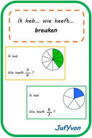 Ik Heb Wie Heeft Breuken Breuken Optellen Breuk Spelletjes