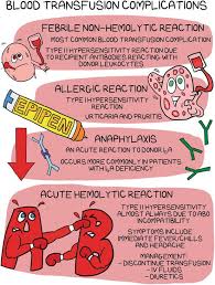 Image result for Transfusion Complication