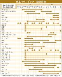 5月31日 午後2時19分 尾身会長 東京五輪・パラ人流増え感染拡大のリスクある 5月31日 午前6時20分 バレーボール男子 国際大会 ロシアに逆転勝ちで3連勝 5月31日 午前6時16分 聖火リレー きょうから石川県 公道でのリレーは中止 C2k1fbsqmrpjxm
