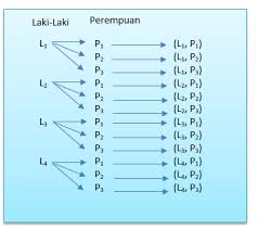 We did not find results for: Bahan Ajar