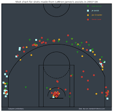 Oc Shot Charts Of Shots Made By Some Cleveland Cavliers