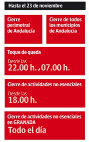 Detallamos las restricciones covid de cada comunidad. Nuevas Medidas Covid 19