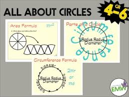 Circle Charts Parts Of A Circle Circumference Formula And Area Process Charts