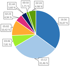 Hier finden sie die wieviele arbeitstage hat das jahr 2021? Arbeitszeitstudie 2015 2016 Kooperationstelle Gottingen