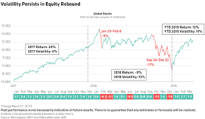 We can assure you that we will continue to operate our tools and services providing you and users around the world with crucial market volatility updates. Watch Out For Volatility Even In Rising Markets Context Ab
