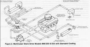 1993 Omc Volvo Ford 5 0 Fi Overcooling Stays In Limp Mode When Water Is Too Omc Volvo Engineering
