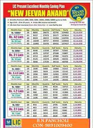 28 exhaustive lic new jeevan anand premium chart