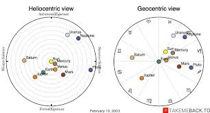 We did not find results for: February 13 Zodiac 2003 Birth Chart Takemeback To