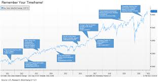 Will stock market crash again 2020 quora : Will The Stock Market Crash Again In 2021 Stock Market News Now Is Not The Time To Panic Say Market Watchers Fortune The Stock Market Is Currently Broken Stock Market Crash In 2021