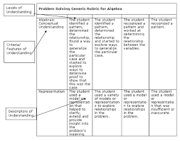 Interpreting Evidence Of Learning