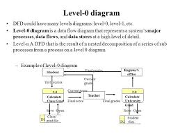 Grading Scale Chart For Teachers Bedowntowndaytona Com