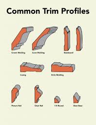 Custom chair rail moulding profiles and species such as hickory, white oak, brazilian cherry, quarter sawn red oak, quarter sawn white oak, mahogany, alder, cedar and more available special order. Trim Profiles An Illustrated Guide Second Use