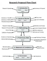 federal civil case flow 284211728365 discovery flow chart