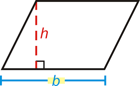 Here is an example of using the area of a parallelogram formula. Area Of A Parallelogram Read Geometry Ck 12 Foundation