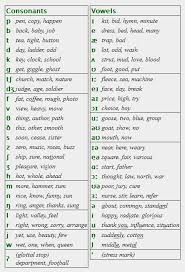 Toefl Fluent Land English Phonics Phonetics English Learn English Words