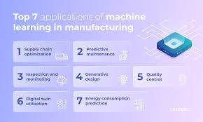 Machine Learning in Manufacturing ...