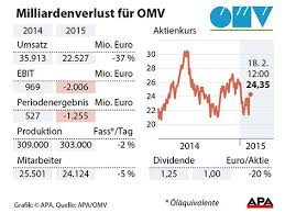 I use it to make backup copies on a small windows network. Omv Mit Umsatzeinbruch Wien Orf At