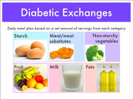 Diabetic Plate Chart Diabetes Natural