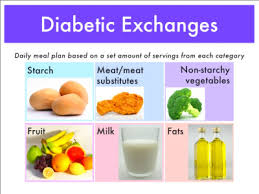 diabetic plate chart diabetes natural