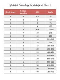 Lexile Grade Level Conversion Chart Bedowntowndaytona Com