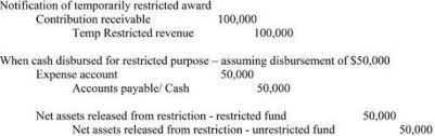 Accounting For Government Grants Sample Journal Entries Nonprofit Accounting Basics