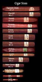 Cigar Size Chart Ring Gauge Custom Cigar Sizes Cigar