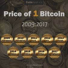 Bitcoin first started trading from around $0.0008 to $0.08 per the value of one bitcoin was $0 when it was first introduced in 2009. Block Directory On Twitter Bitcoin Price 2009 2017 Https T Co Osicovhnla Coindash Bitcoin Btc Btc Cryptocurrency Altcoins Crypto Eth Xrp Ltc Xmr Neo Https T Co Cgca8h1rwf