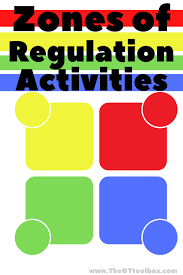 The four zones of regulation. Zones Of Regulation Activities The Ot Toolbox