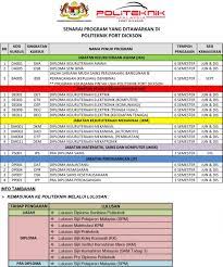 Perceptions toward english language for due1012 communicative english 1 course in. Politeknik Port Dickson Course
