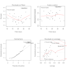 Quick R Multiple Regression Regression Linear Regression Regression Analysis