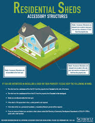 Kits vary in quality and price. Carport Shed Garage Sale Information Schertz Tx