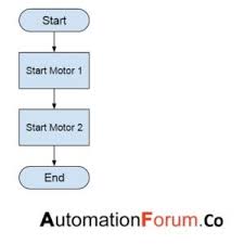 What Is Sequential Function Chart Instrumentation And