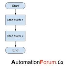 what is sequential function chart instrumentation and