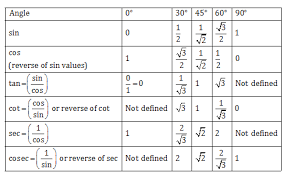 Mushrooms (to gather) in autumn. How To Preparre Table Of Trigonometric Ratios Like Tan Titas Valueplz Explain Cd2qkhoo Mathematics Topperlearning Com