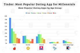 Then, log into tinder using your facebook account credentials, and select what details you want to import from facebook to your tinder profile. Tinder Statistics 2021 You Won T Believe Some Of These