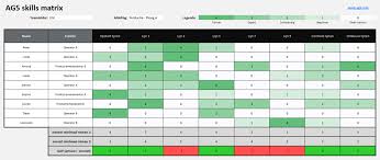 And/or • evidence of pay compression between an employee and his/her immediate subordinates or 11 Best Practices For Creating Skills Matrices Ag5
